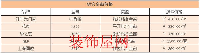 铝合金门窗价格表 铝合金门窗价格表